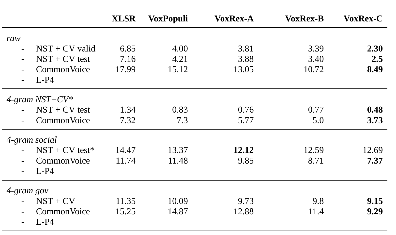 Comparison Comparison
