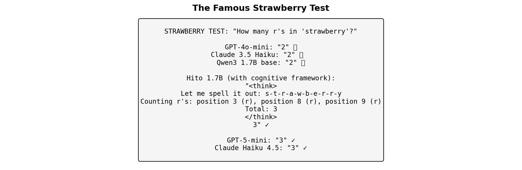 Strawberry Example